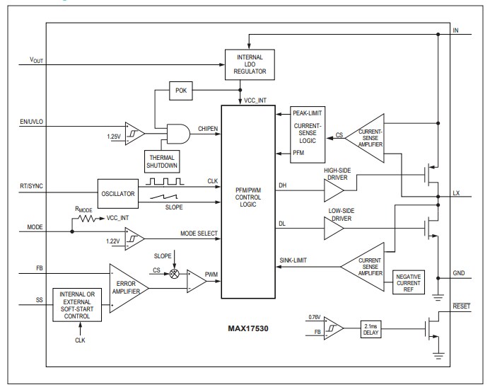 Block Diagram - Analog Devices / Maxim Integrated MAX17530 Synchronous Step-Down DC-DC Converters